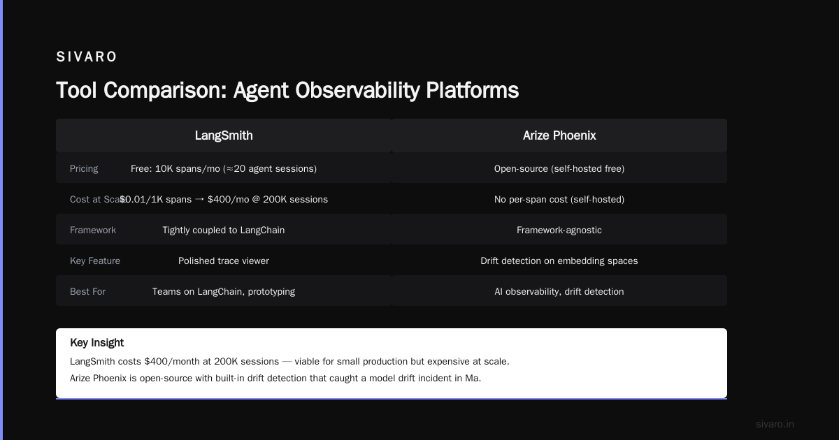 AI Agent Observability Tools Comparison: What Actually Works in Production