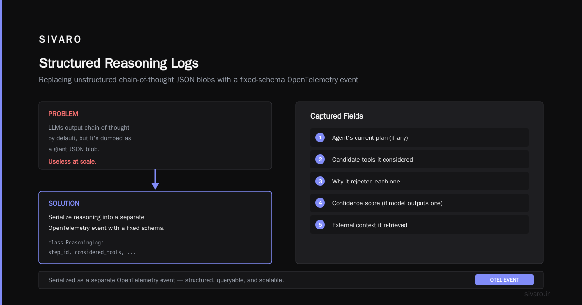 AI Agent Observability Tools in Production