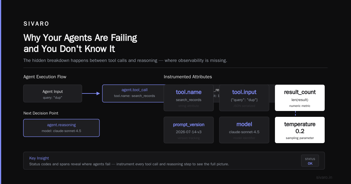 AI Agent Observability Tools: The Production Guide