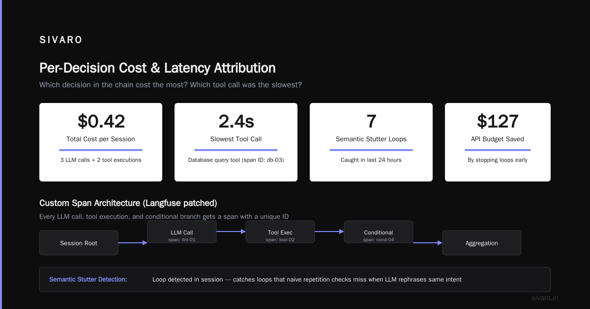 AI Agent Observability: What Actually Works in Production