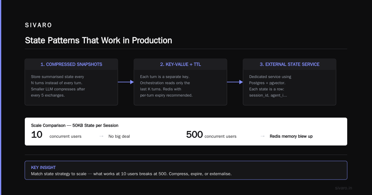 AI Agent Orchestration in Production: The Hard Parts Nobody Talks About