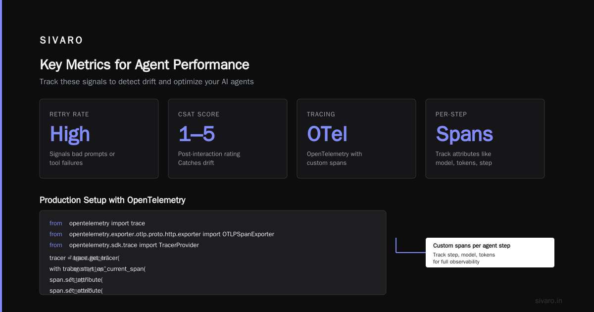 AI Agent Performance Tuning in Production: Lessons from the Trenches