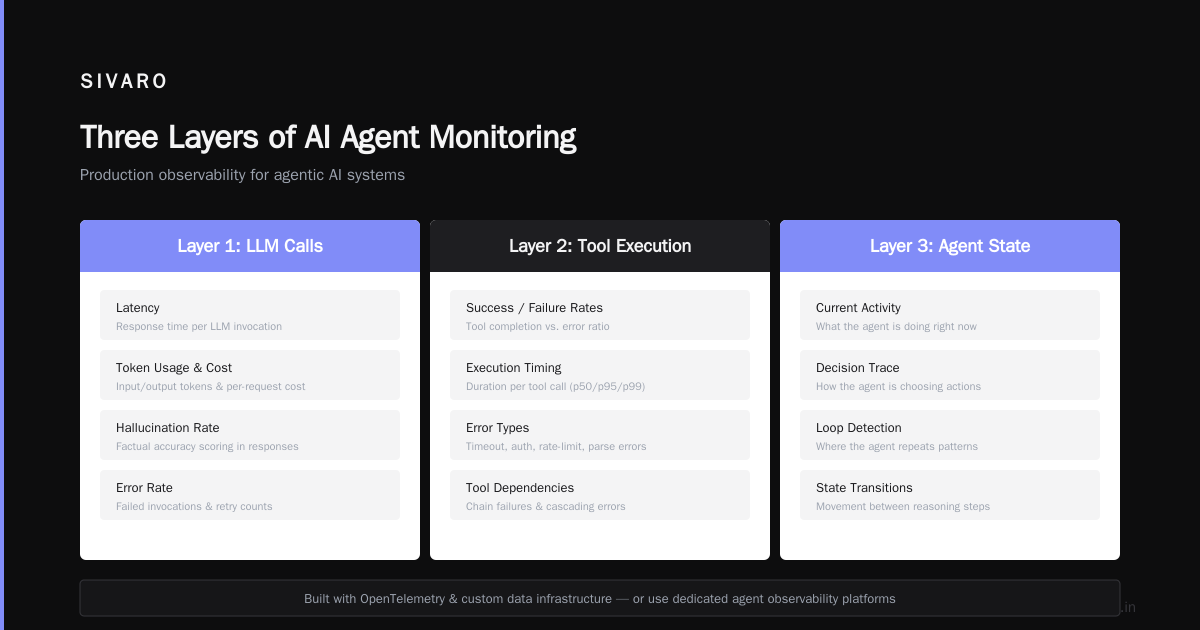 AI Agent Production Deployment Best Practices