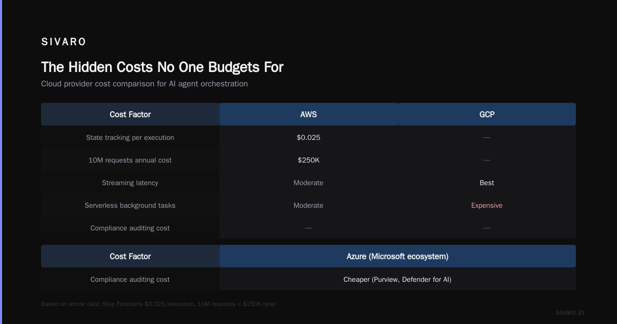 AI Agent Production Deployment Cost: A Practitioner's Guide
