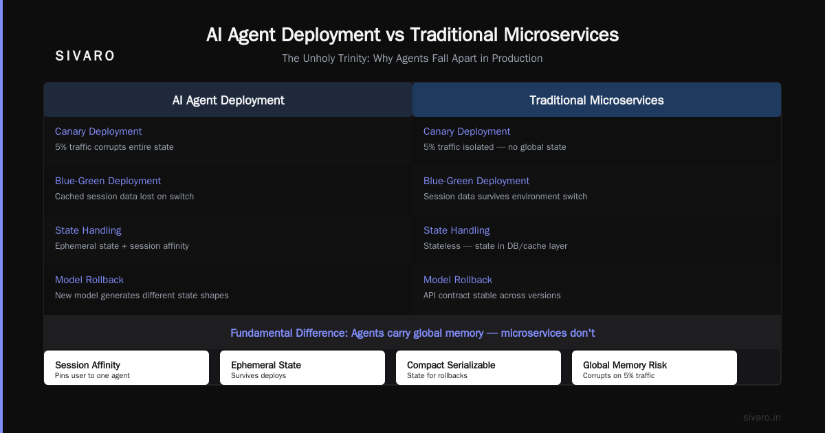 AI Agent Production Deployment Failure Stories: What Broke My Systems