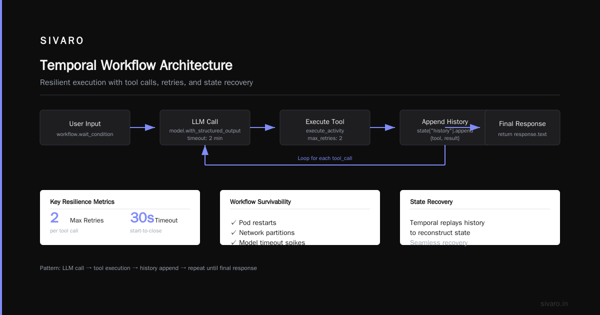 AI Agent Production Deployment Tools 2026: A Field Guide