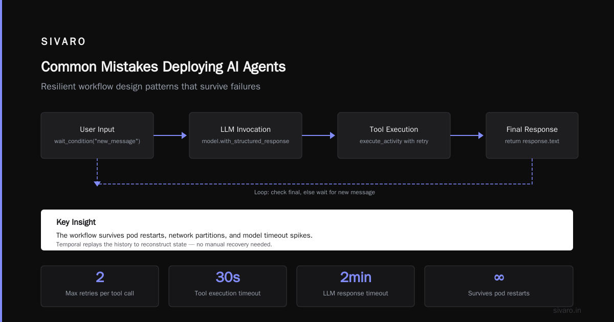 Observability: The Silent Killer