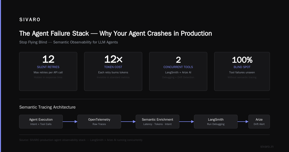 AI Agent Production Deployment Tools: The 2026 Guide to What Actually Works