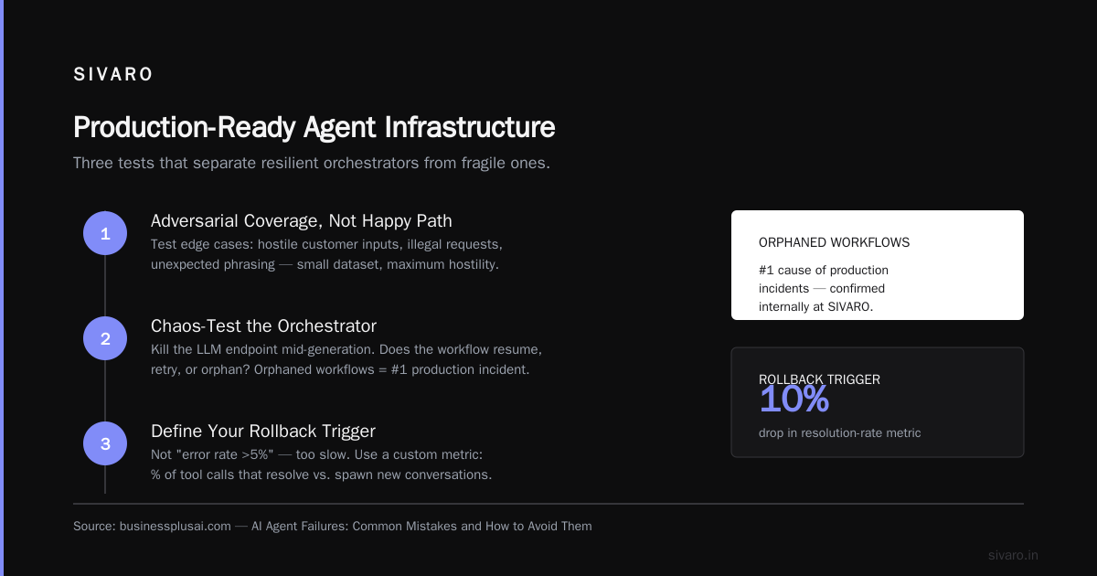 Monitoring: What You Actually Need to Watch (Not Just Latency)