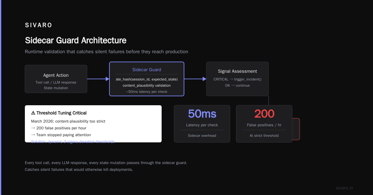 AI Agent Production Incident Response: A Field Guide from Someone Who’s Been Debugging at 3 AM