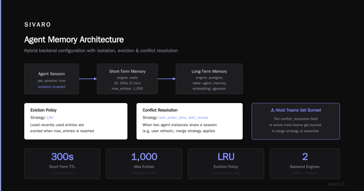 AI Agent Production Infrastructure: The Missing Guide