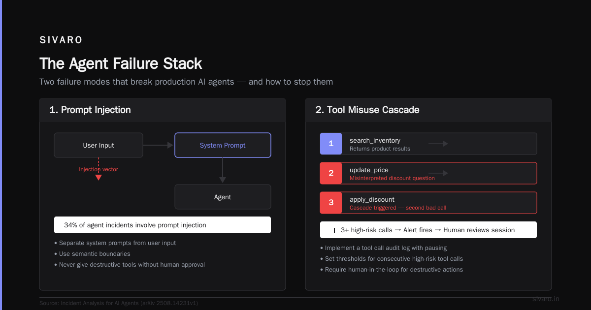 AI Agent Production Issues and Solutions: A Field Guide