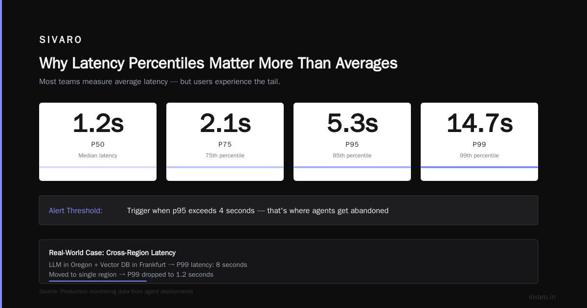 AI Agent Production Latency: The Silent Killer of Autonomous Systems