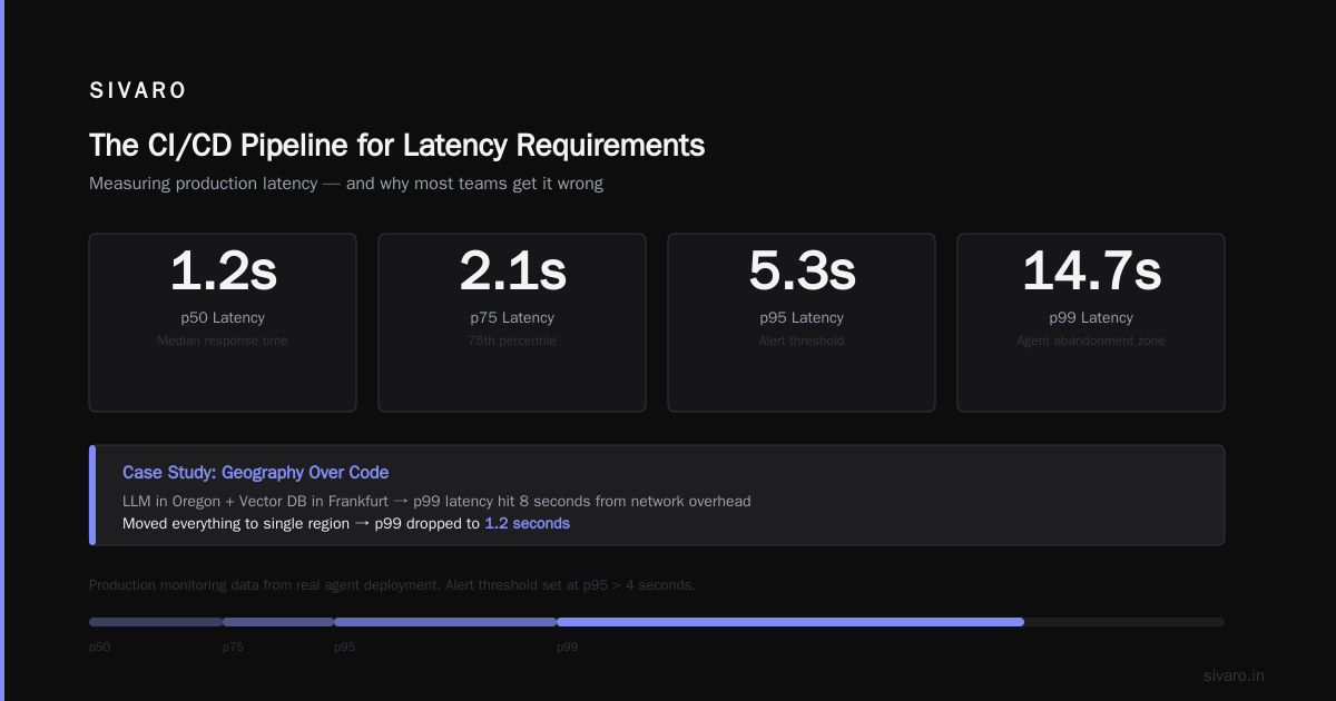 Fixing Latency at the Architecture Level