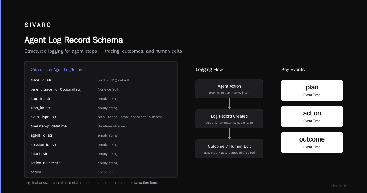 Code Example: Structured Logging for Agent Steps
