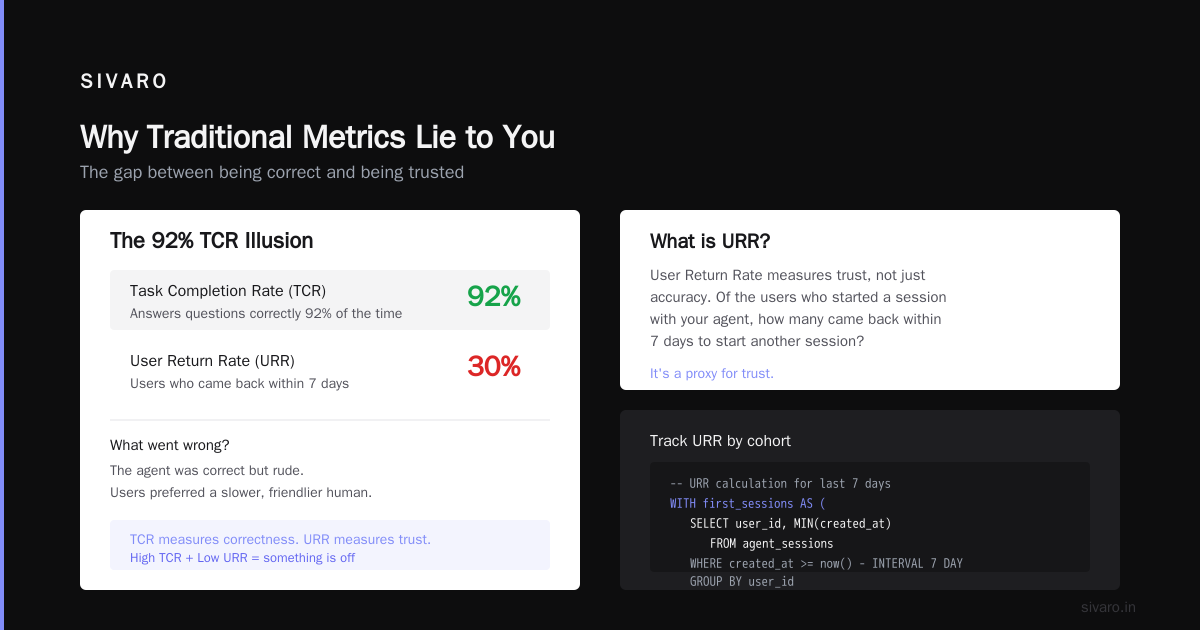 AI Agent Production Monitoring Metrics: The Only Guide You Need