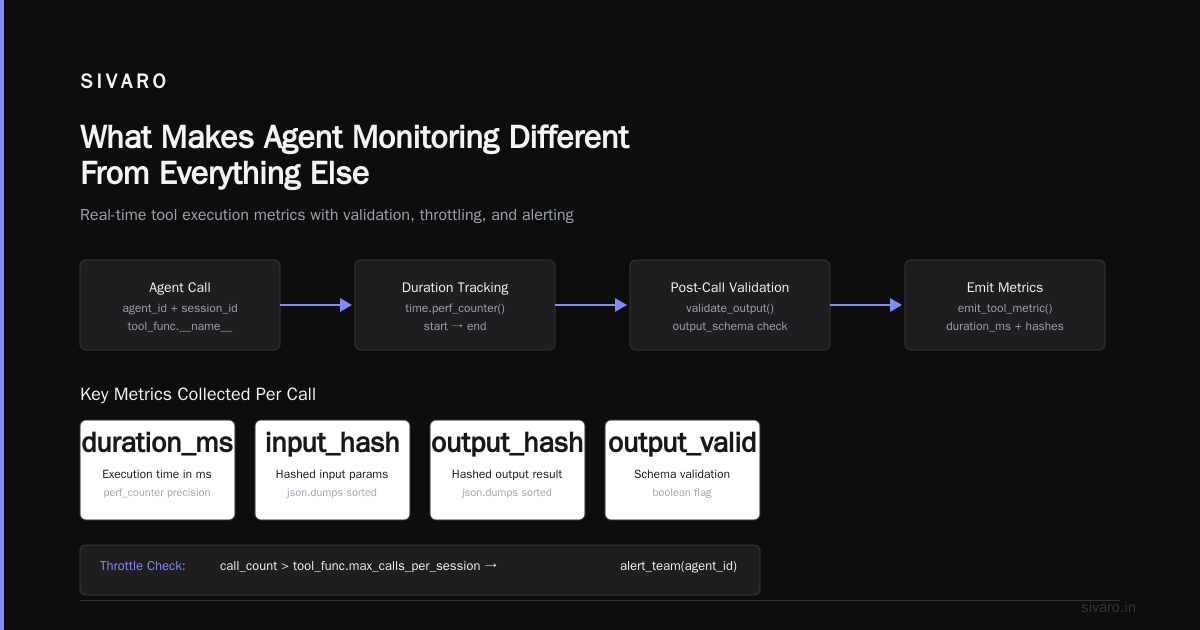 AI Agent Production Monitoring Tools: A Field Guide From Someone Who's Debugged at 3AM