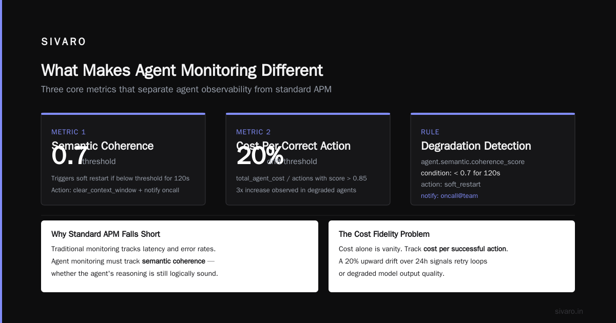 AI Agent Production Monitoring Tools: A Field Guide