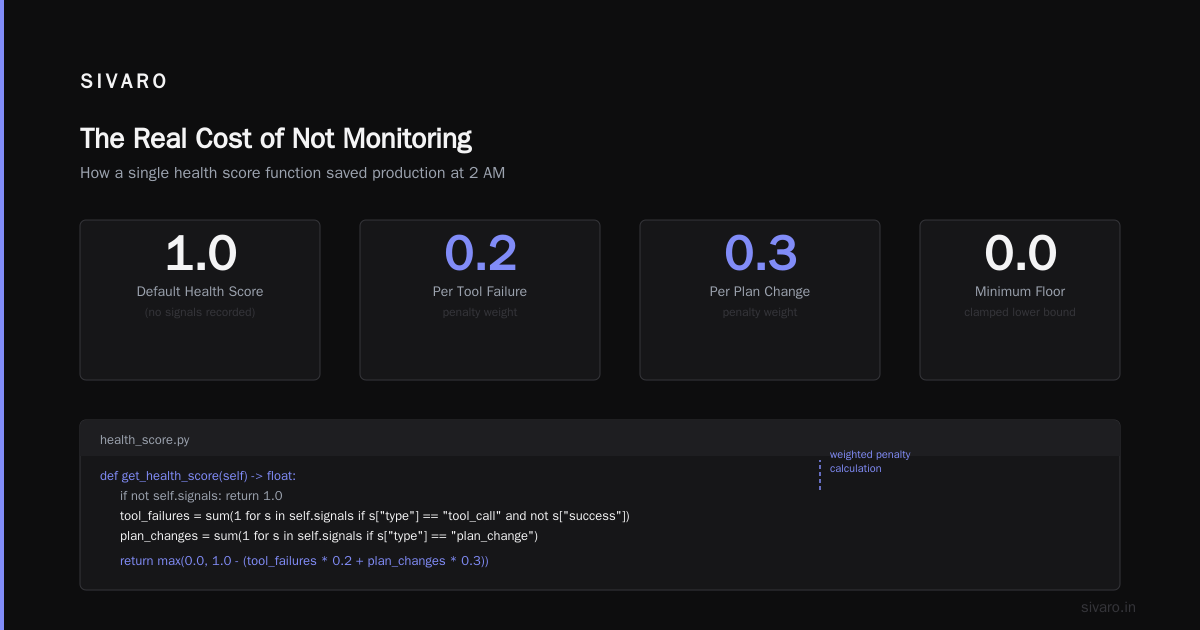 The Real Cost of Not Monitoring