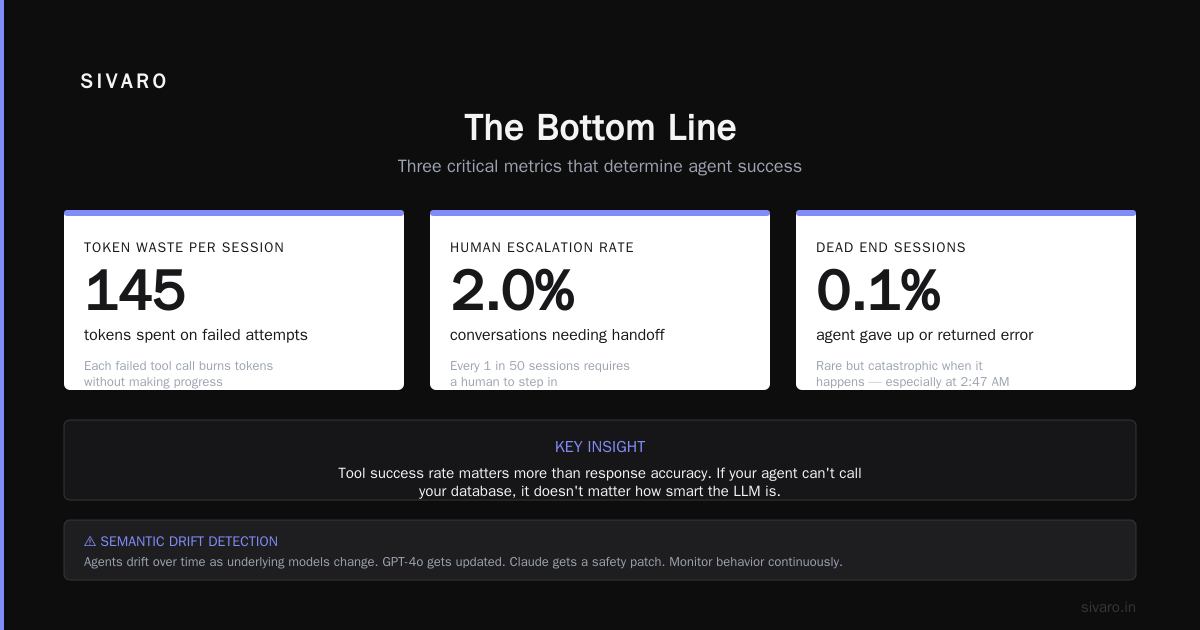 The Bottom Line
