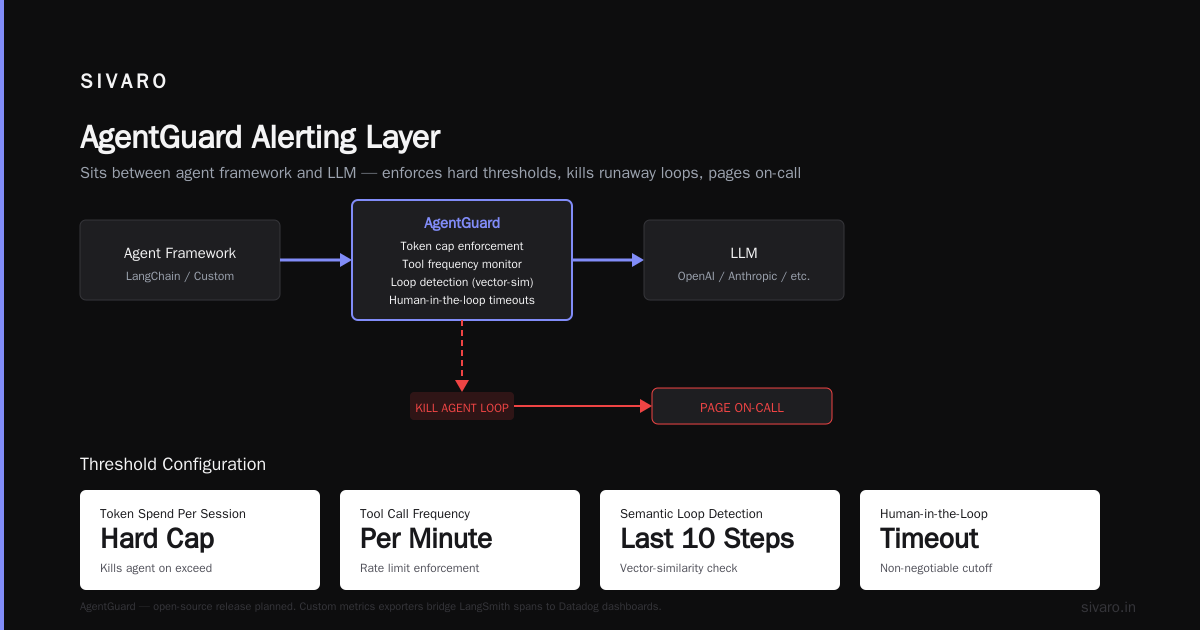 AI Agent Production Monitoring Tools: A Practitioner's Guide