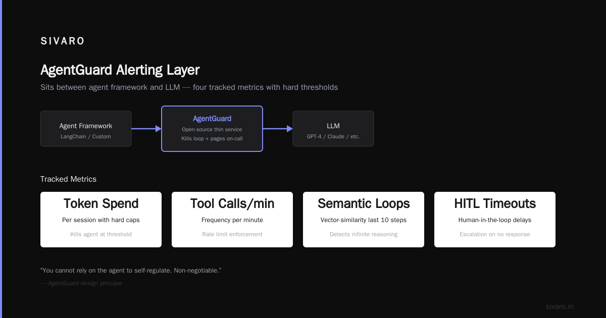 How to Deploy AI Agents in Production (With Monitoring Built-In)