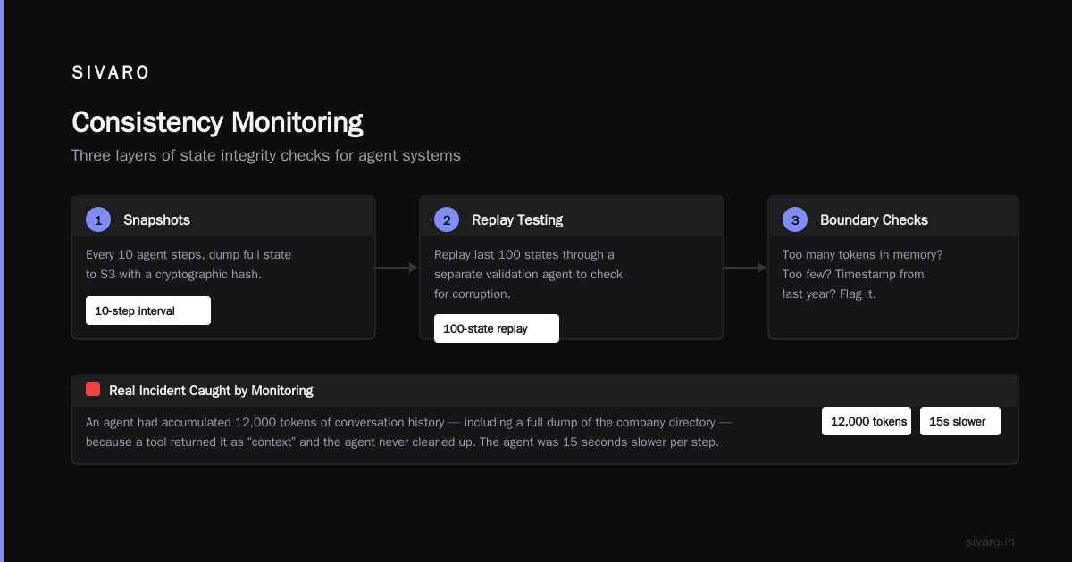 AI Agent Production Monitoring Tools: A Practitioner’s Guide to What Actually Works