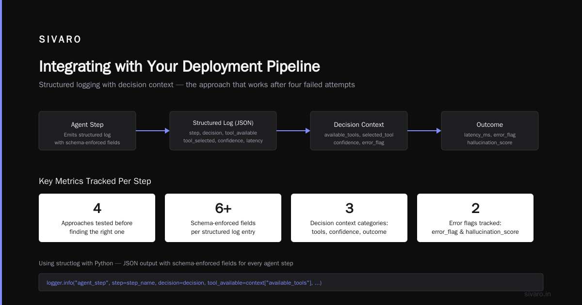 Integrating with Your Deployment Pipeline