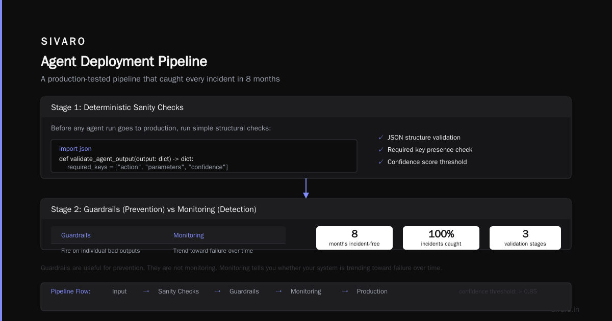 AI Agent Production Monitoring Tools: The Field Guide Nobody Gave You