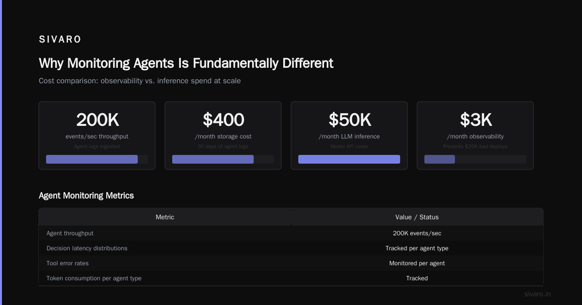 AI Agent Production Monitoring Tools: The Hard Truth Nobody Tells You