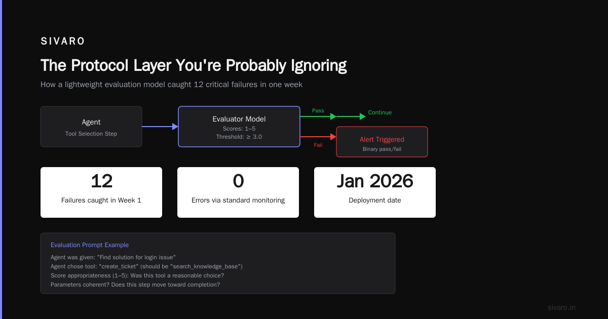 The Protocol Layer You're Probably Ignoring