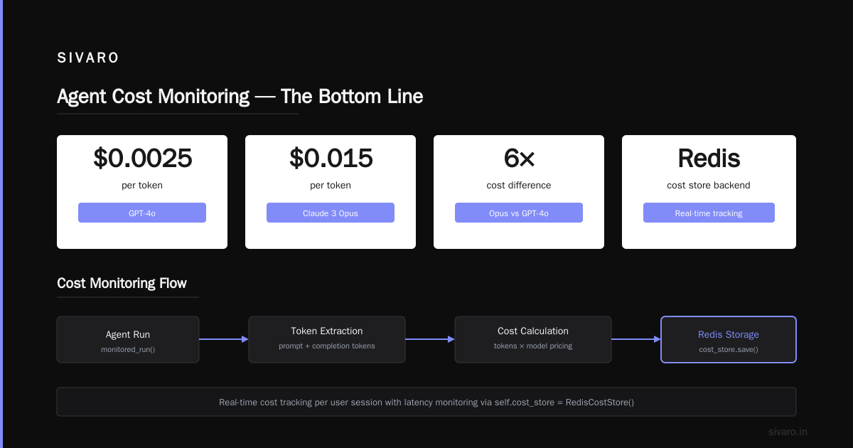 The Bottom Line