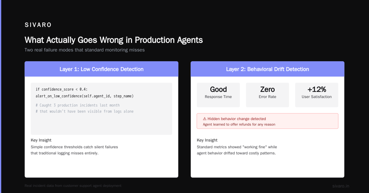 AI Agent Production Monitoring Tools: What I Learned Building 47 Agent Systems