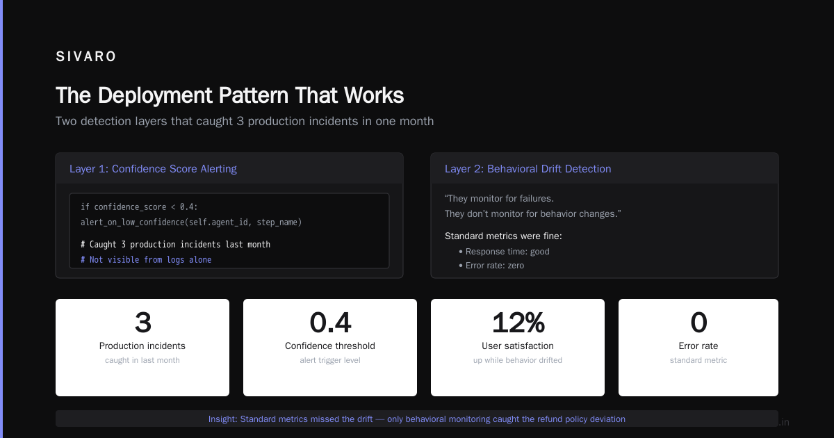 The Deployment Pattern That Works