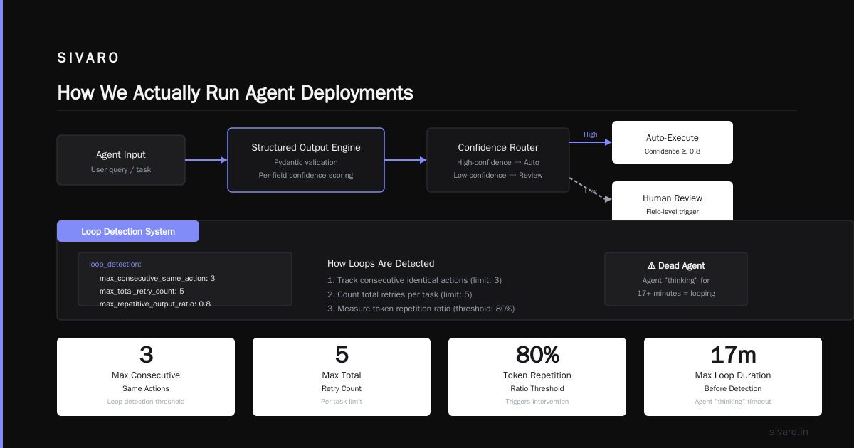 How We Actually Run Agent Deployments
