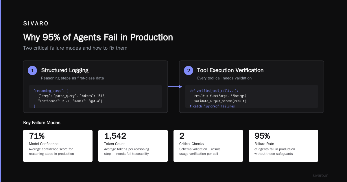 AI Agent Production Observability Tools: A Field Guide