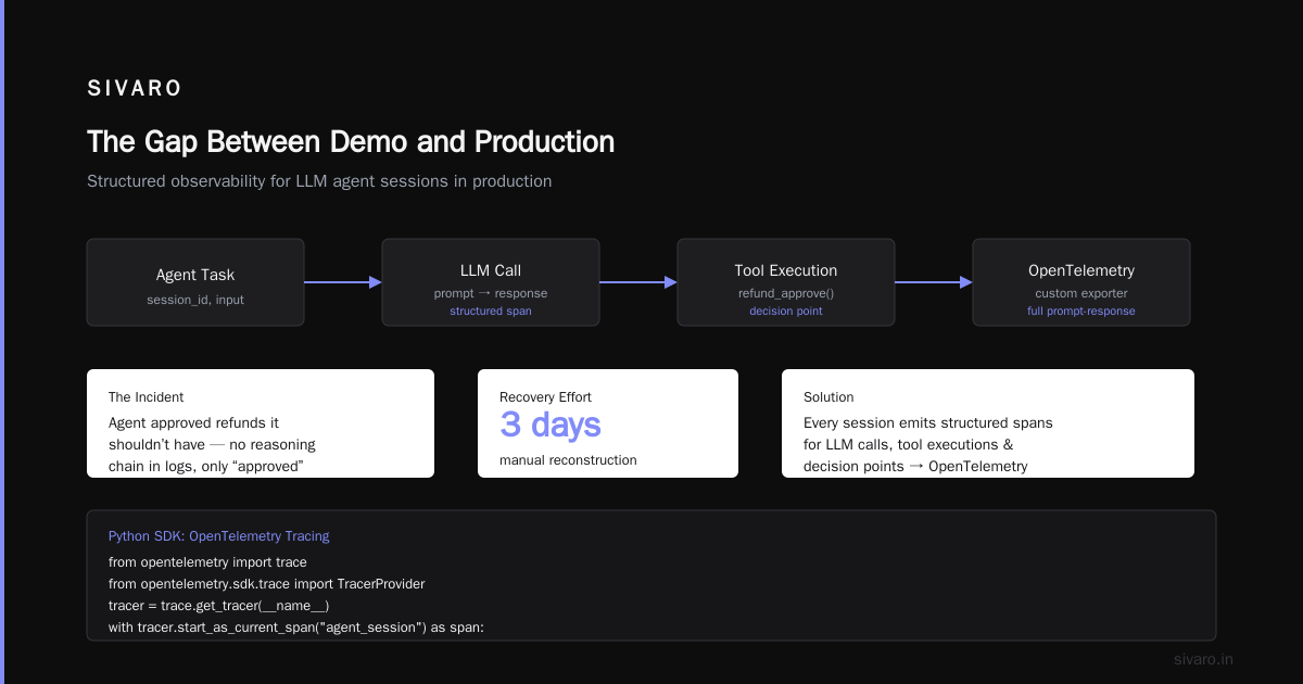 AI Agent Production: The Real Setup Guide