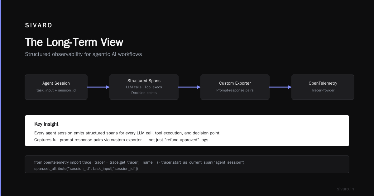 The Long-Term View