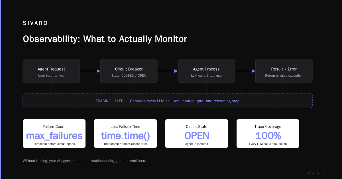 Observability: What to Actually Monitor