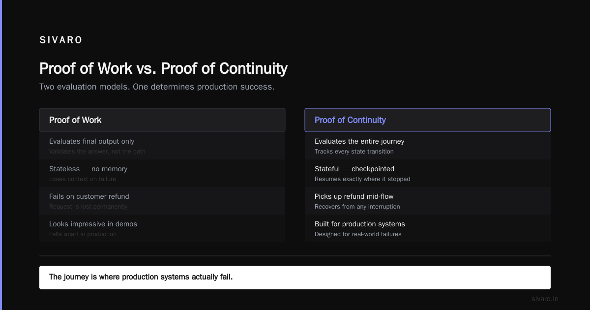 AI Agent Proof of Work vs Proof of Continuity