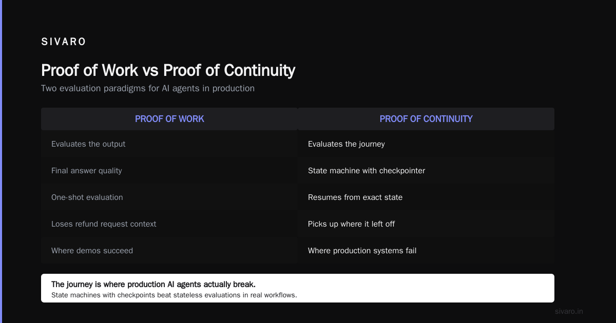 Proof of Work Still Matters
