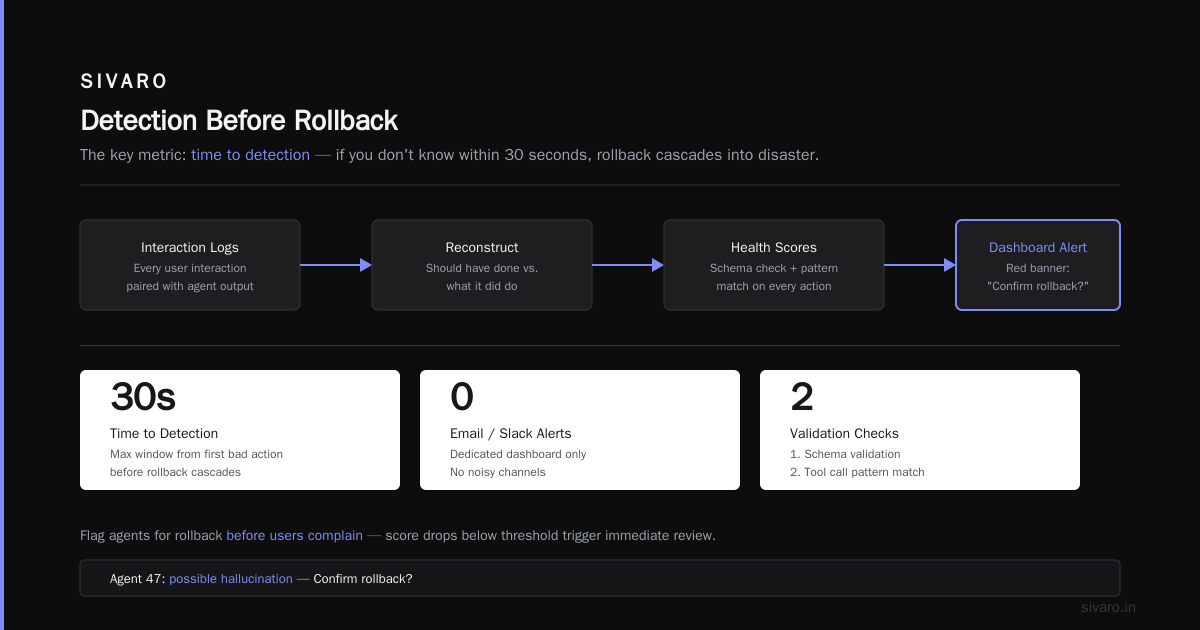 AI Agent Rollback Strategies: The Hard Lessons from 2026