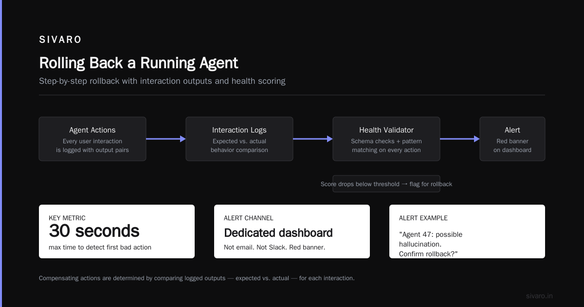 Canary Deployments for Agents: It's Not Just Traffic