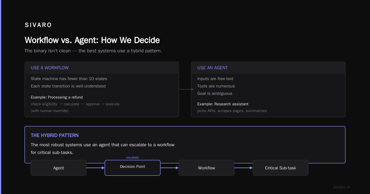 AI Agent Rollout Strategy 2026: A Practitioner's Guide