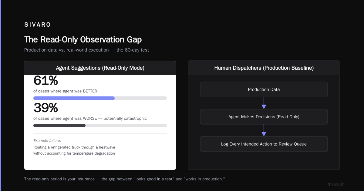The Human-in-the-Loop Fallacy