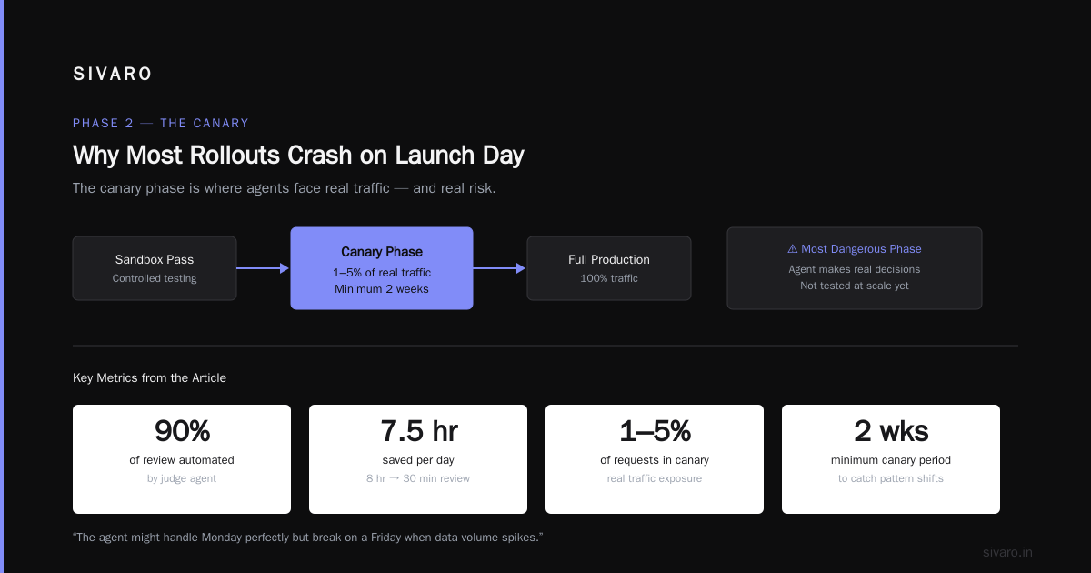 AI Agent Rollout Strategy for Enterprises
