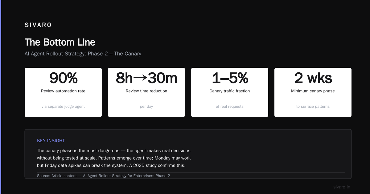 The Bottom Line