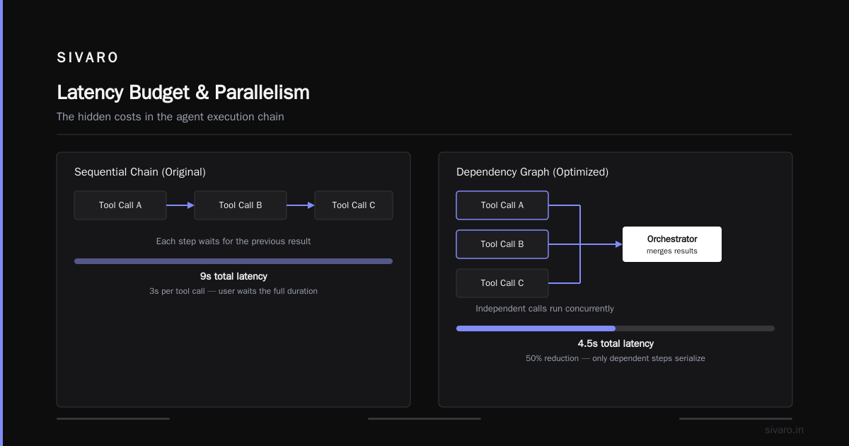 AI Agent Scaling Production Challenges: A Field Guide