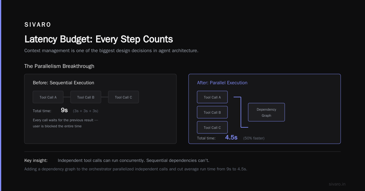 AI Agent Error Handling in Production: Design for the Long Tail
