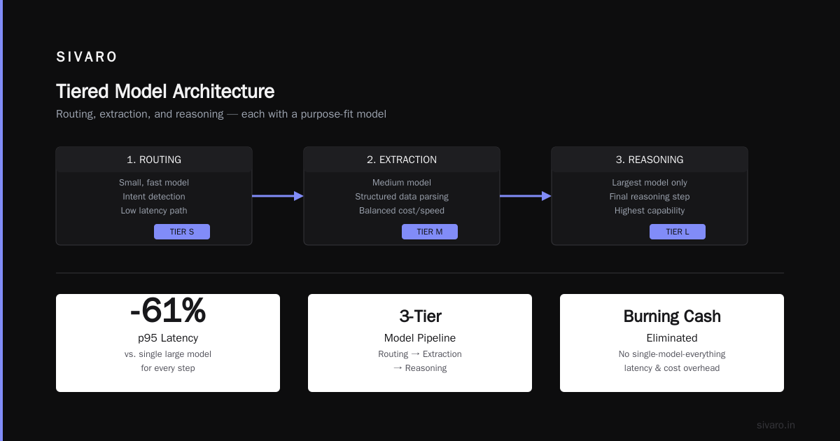 AI Agent Scaling vs Traditional Microservices: The Hard Lessons We Learned